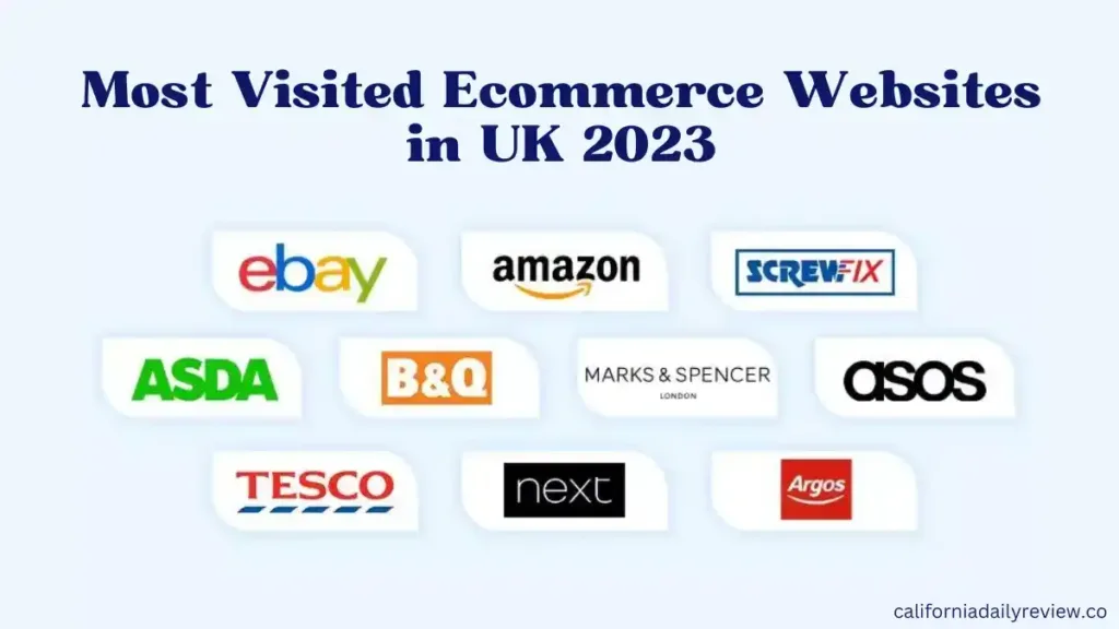 Most Visited Ecommerce