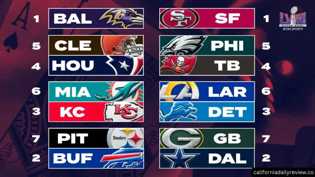 Analyzing The 2024 NFL Playoffs A Comprehensive Ranking Of All 14